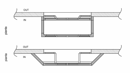 DUEVILLE System
